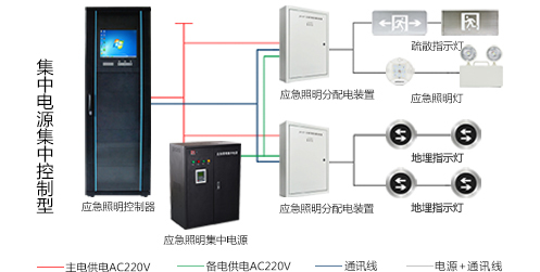 智能消防應(yīng)急照明疏散指示系統(tǒng)怎么設(shè)計，2020智能消防應(yīng)急照明疏散指示系統(tǒng)設(shè)計方案[圖文詳解]